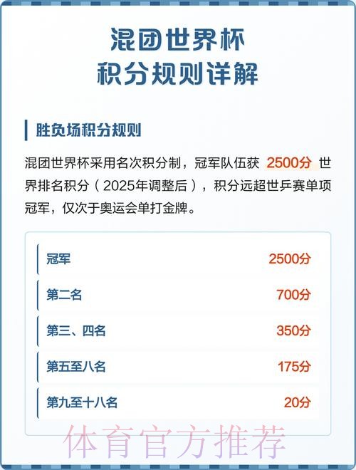 世界杯积分规则规则 世界杯积分规则规则