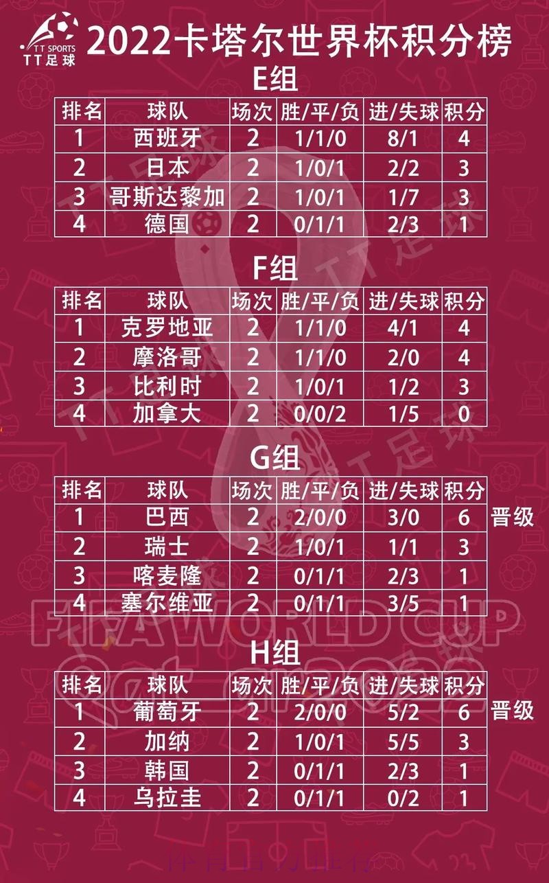 世界杯小组赛积分哪里看