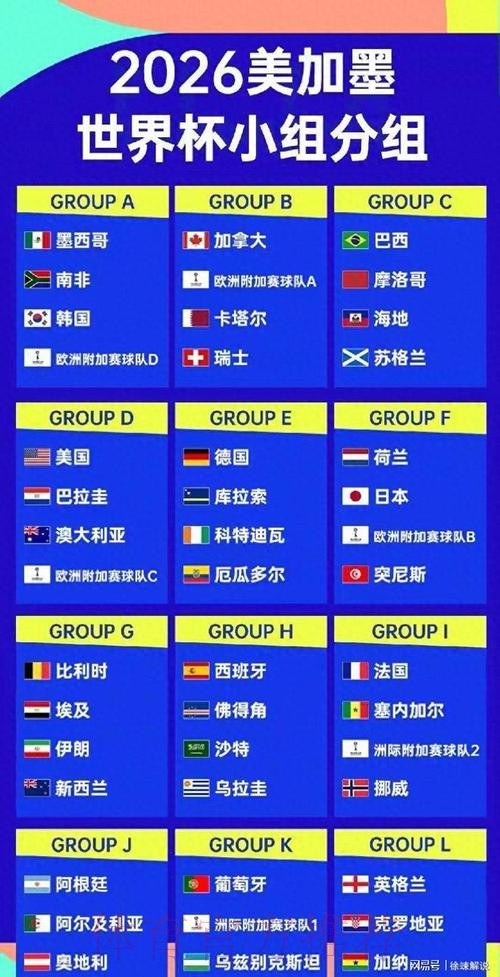 2026美加墨世界杯排名推荐